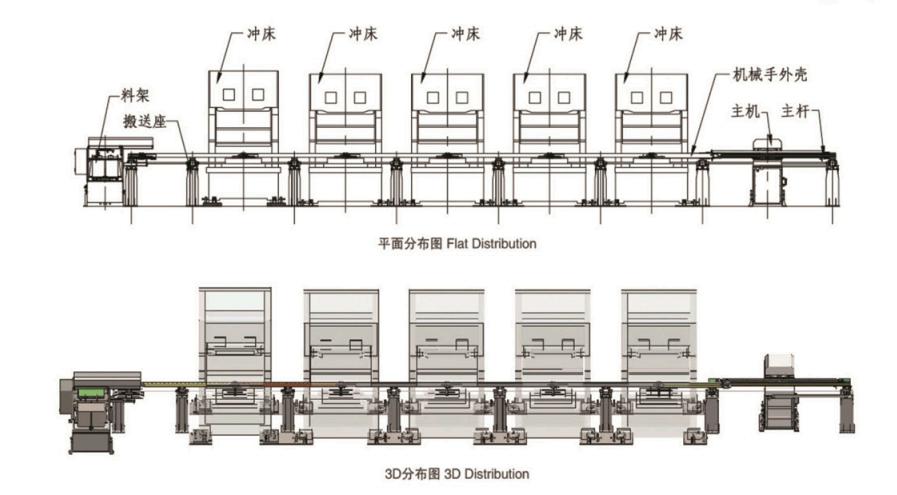 Multi-press-Multi-station-Transfer-Manipulator
